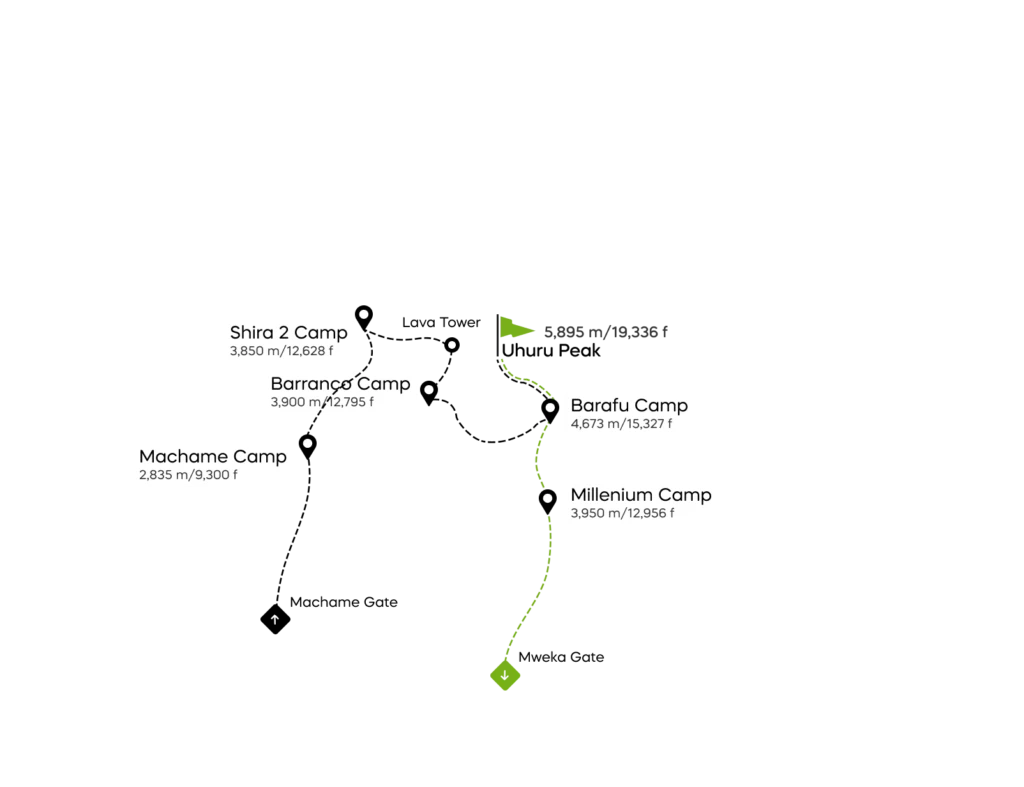 Best Route to Climb Mount Kilimanjaro