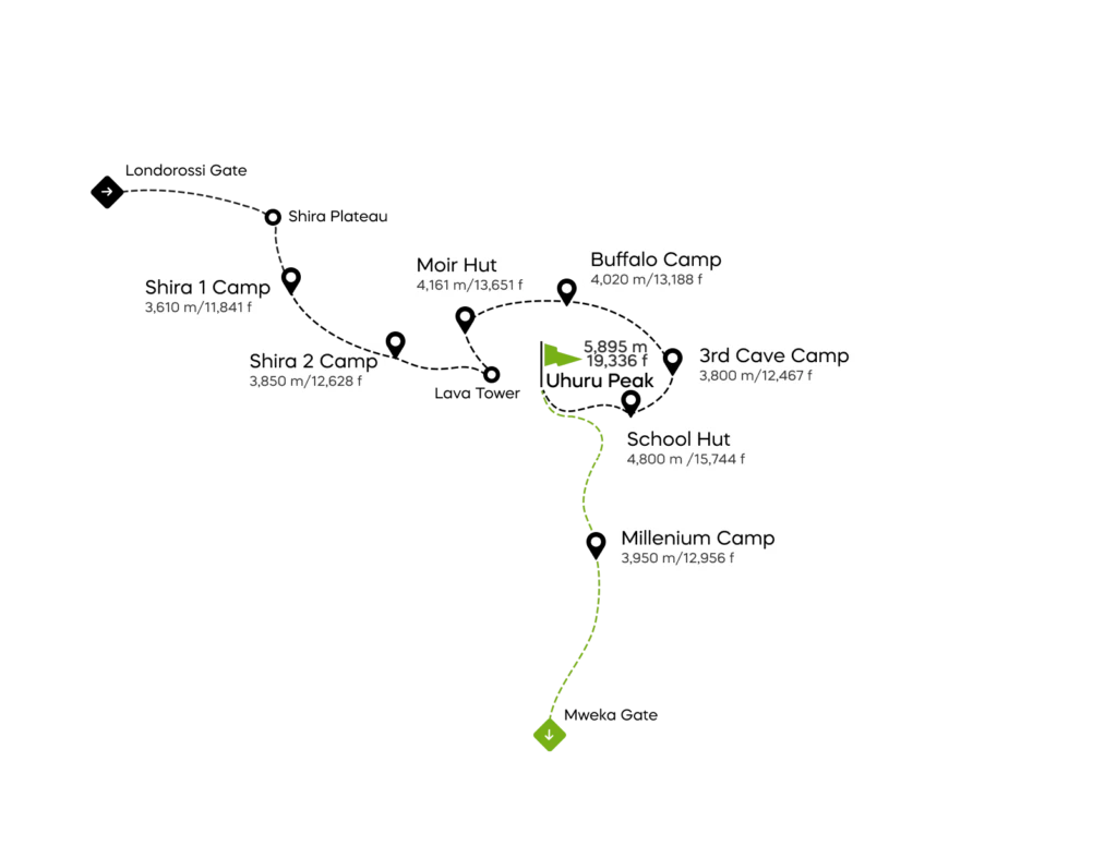 Best Route to Climb Mount Kilimanjaro.
