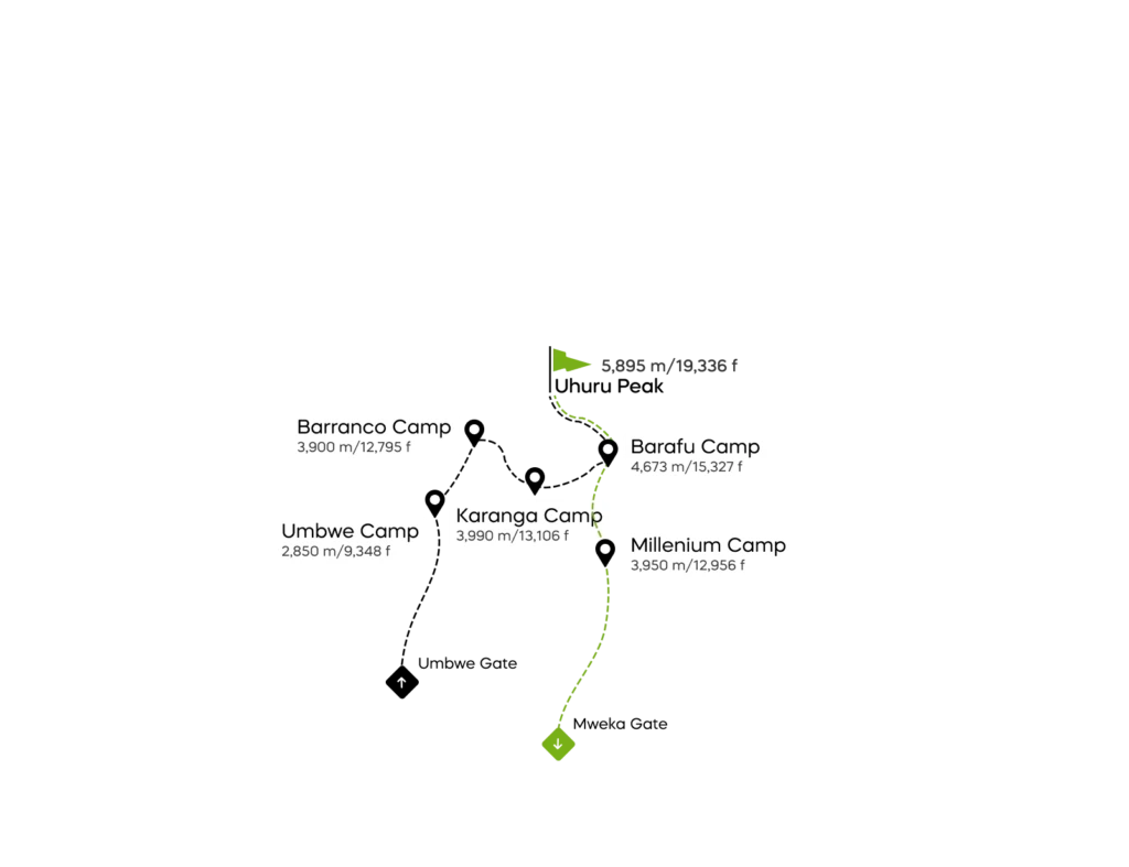 Best Route to Climb Mount Kilimanjaro.